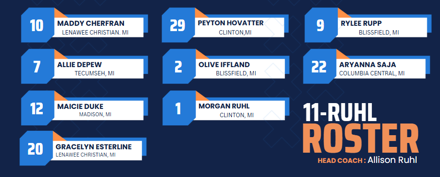 ruhl_roster_final