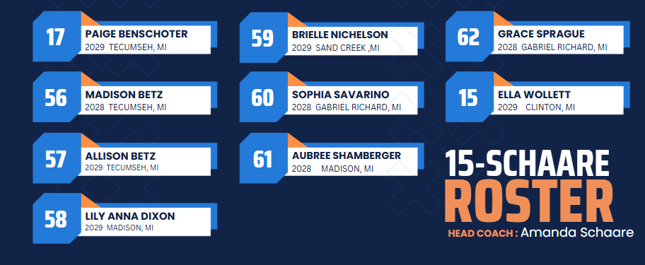 schaare_roster_final